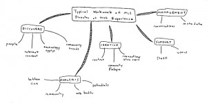 ch11_2_tenchworkweek